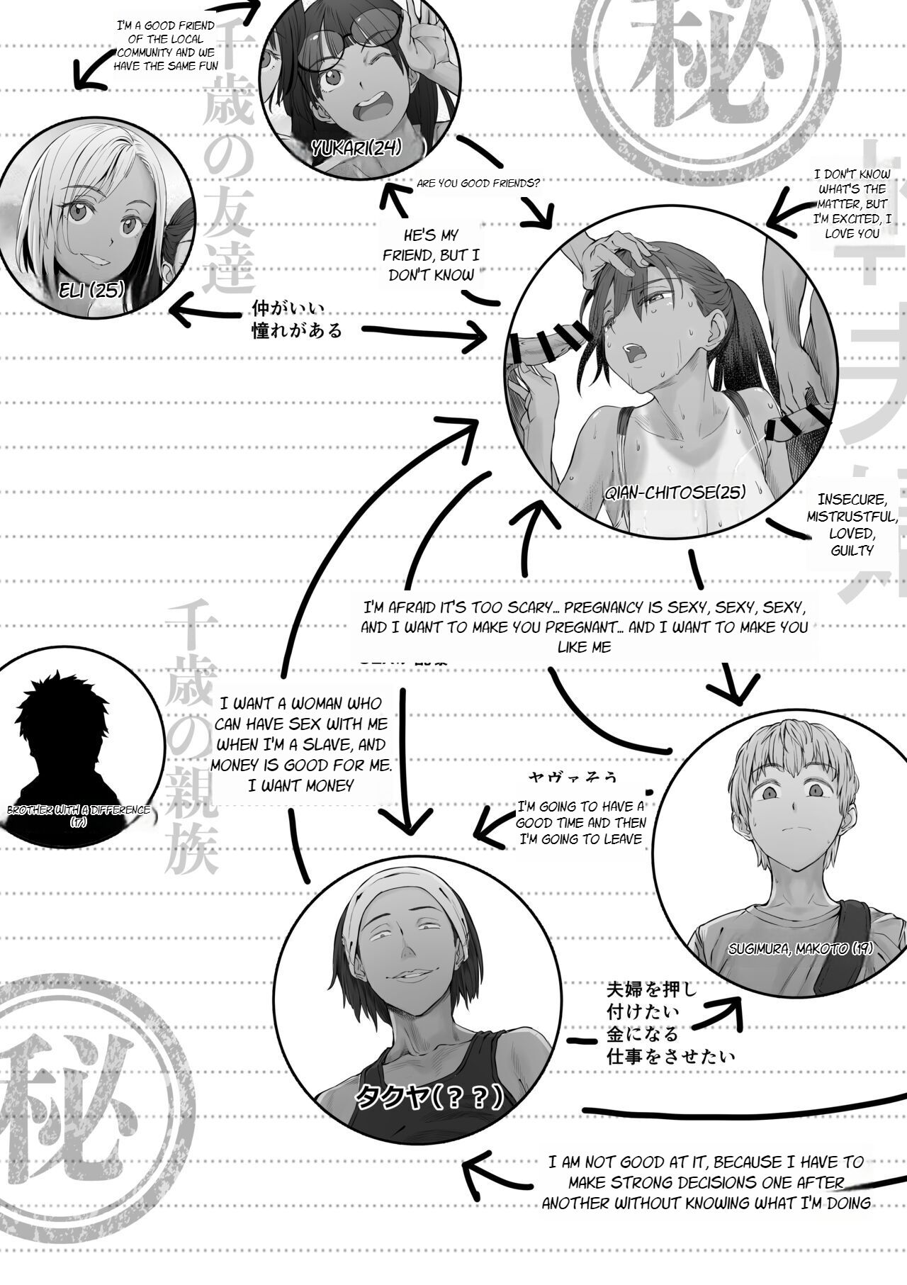 [oilan (Yamada Tarou)]Fuufu to Yavai Yatsura to Gakusei to[English] [Digital] Page 61