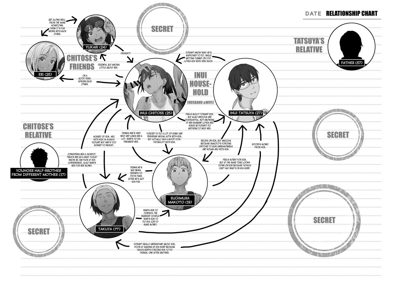 [oilan (Yamada Tarou)]Fuufu to Yavai Yatsura to Gakusei to | A Married Couple, Ruffians, and a Student[English] [Kuraudo] [Digital] Page 61
