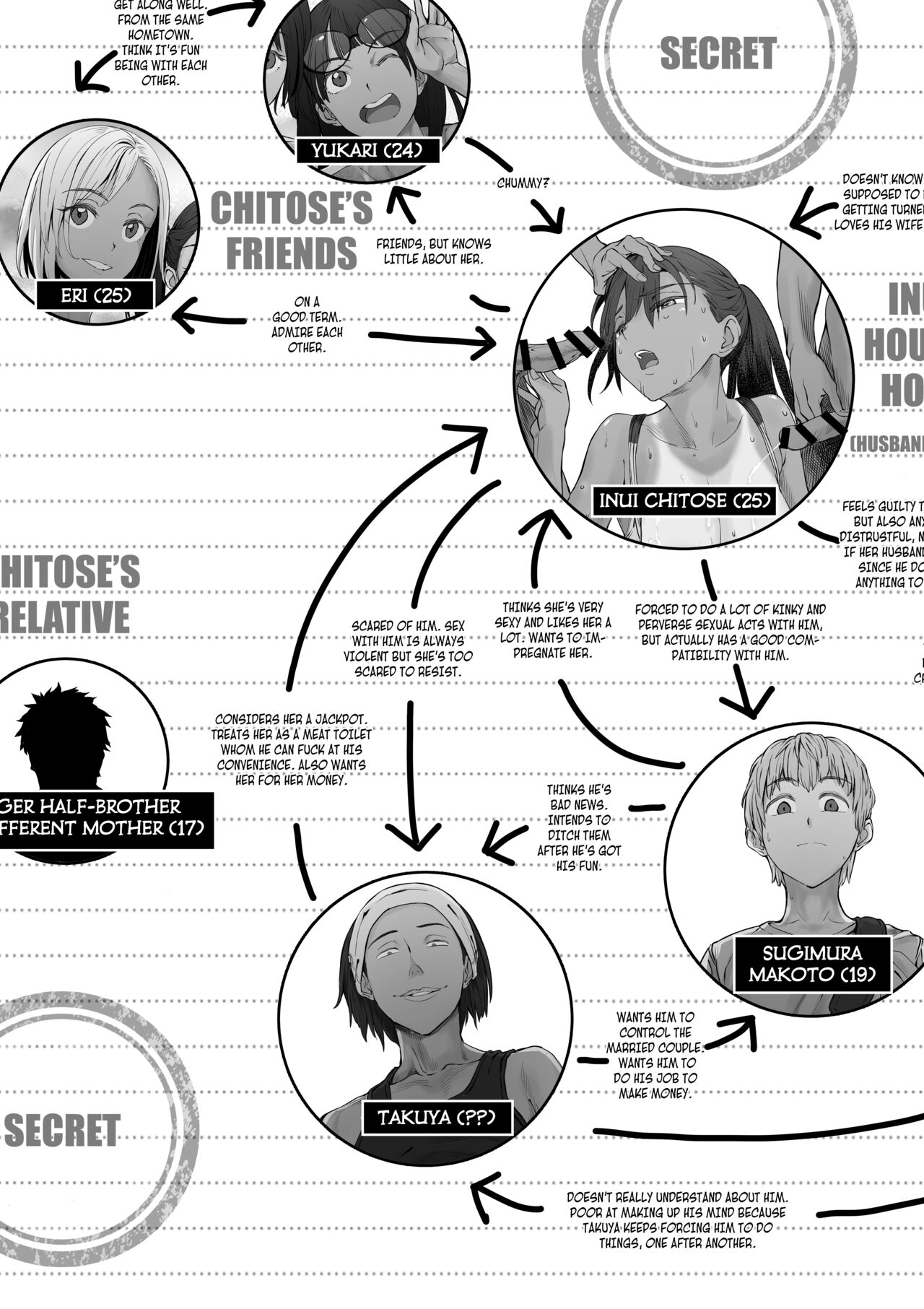[oilan (Yamada Tarou)]Fuufu to Yavai Yatsura to Gakusei to | A Married Couple, Ruffians, and a Student[English] [Kuraudo] [Digital] Page 62