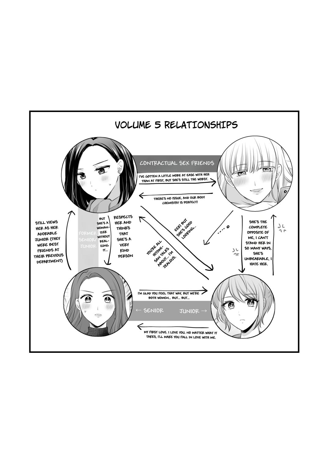 [Tabehoudai (Namaniku)]FANBOX Matome 2 | FANBOX Compilation Book 2[English] [YURI HUB PLUS] Page 13