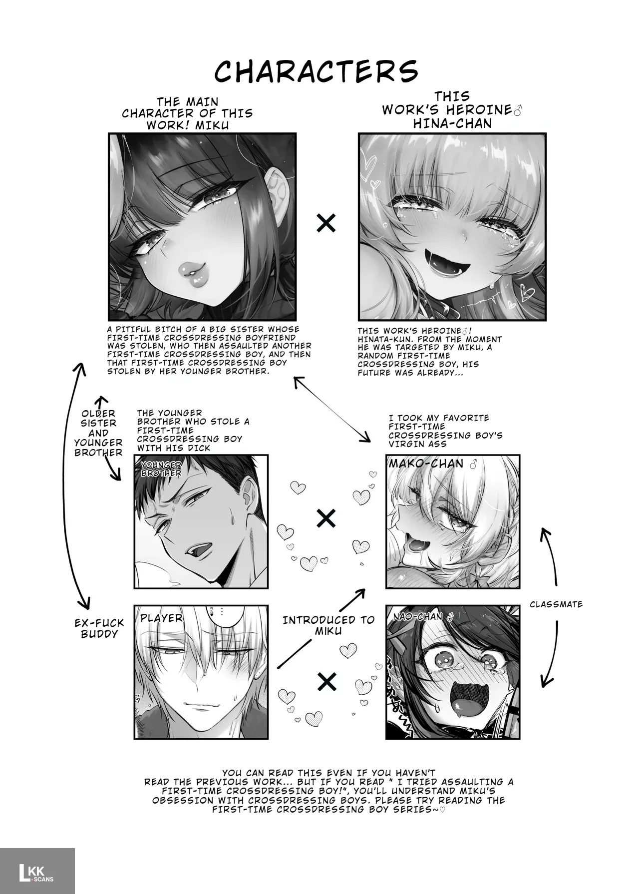 [NUH (Morino Bambi)]Shoshinsha Josou Danshi o Katte mita! | I Tried Keeping a Newbie Femboy![LKK•Scans] [English] [Digital] Page 4