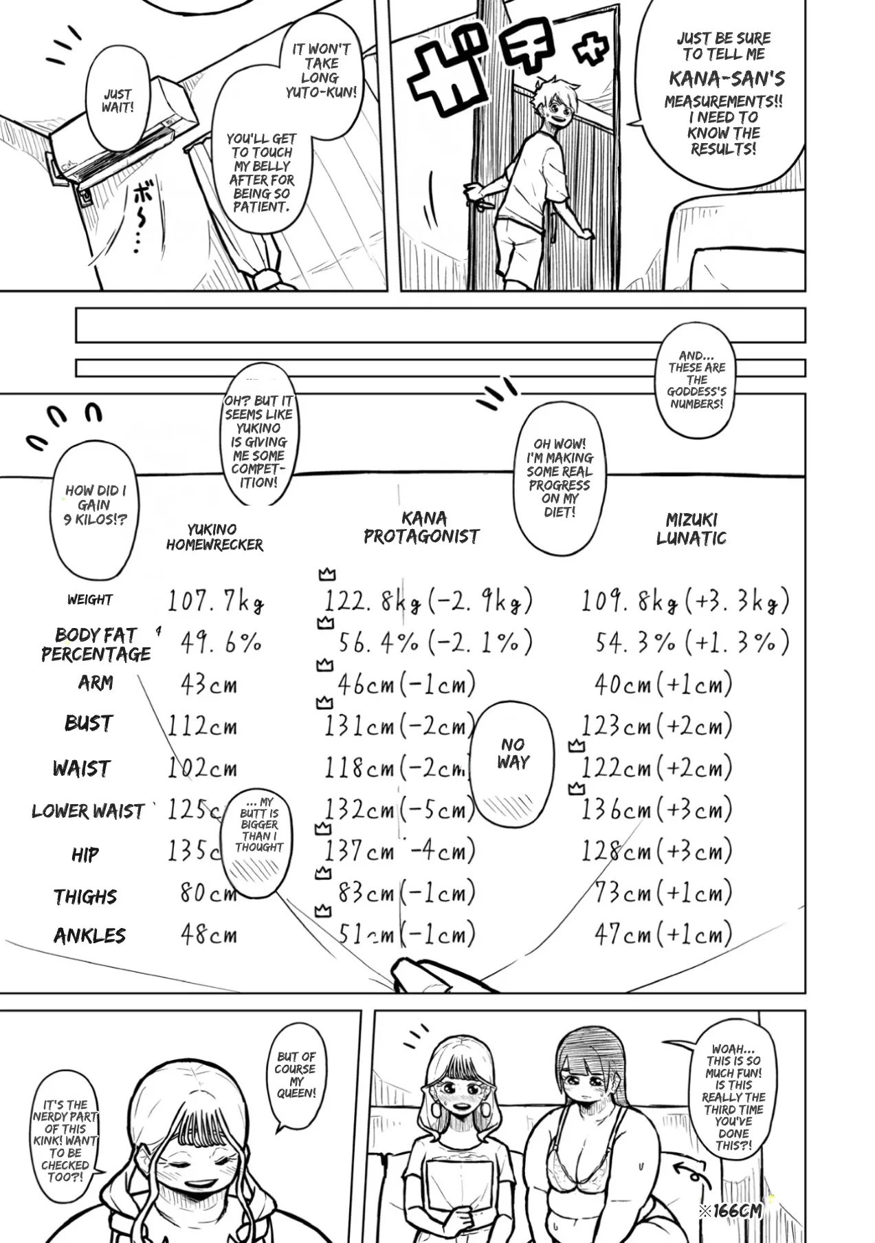 [Pocchari wa sekai o sukuu]Chubby Girlfriend[English Re-Write] Page 356