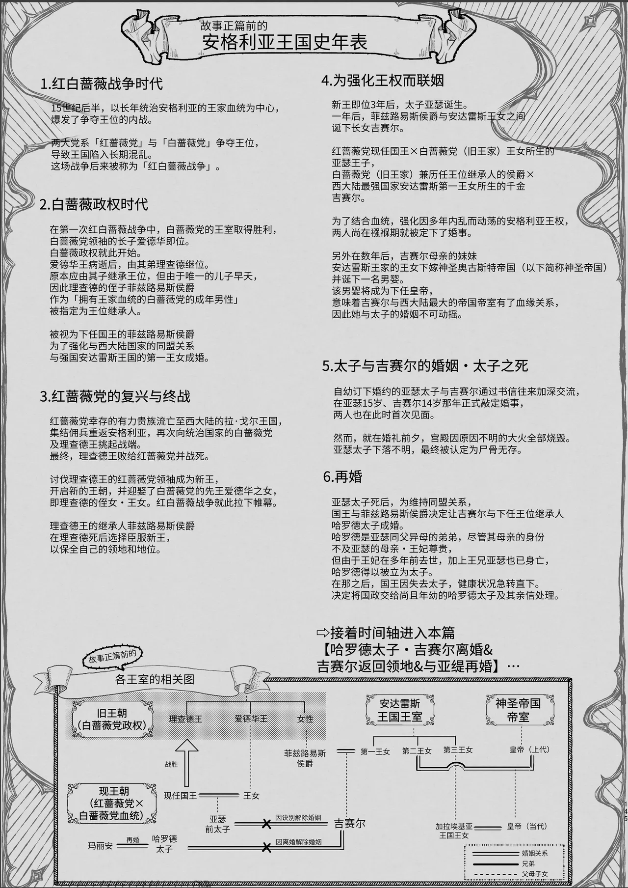 [Kyouniku Kyoushoku (Jagi Iwa)]Houtou Kizoku wa Moto Outaishihi to no Haramasekon de Isogashii - The Rake and The Once Crowned Princess[Chinese] [惑星]  [无修正] [Digital] Page 144