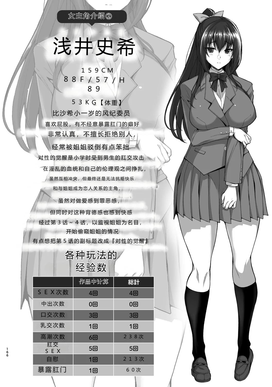 [Takeda Aranobu]Chishoujo Fuuki Iin no Dare ni mo Ienai Inbi na Onegai[Digital] Page 222