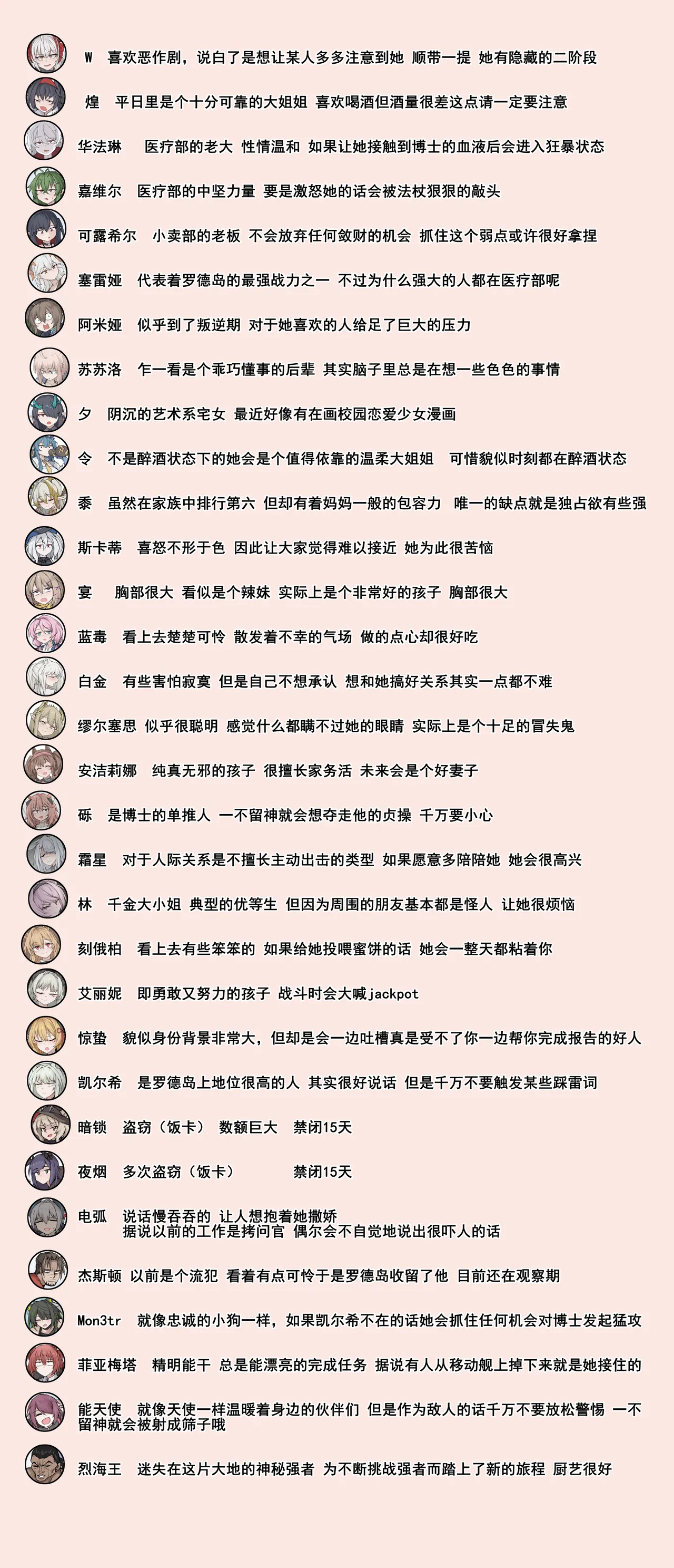 [LDZ-626]幽灵鲨卷风7 终局之战(Arknights) [Chinese] Page 50