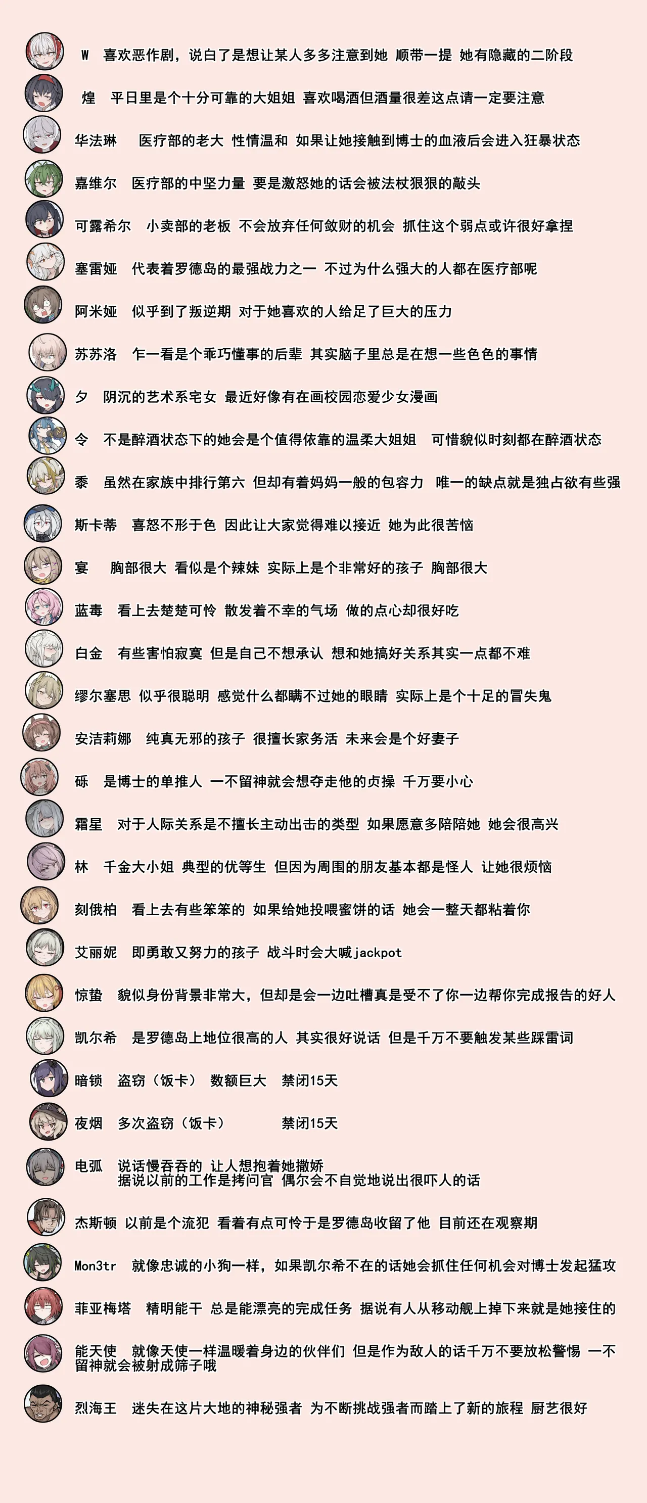 [LDZ-626]幽灵鲨卷风7 终局之战(Arknights) [Chinese] Page 50