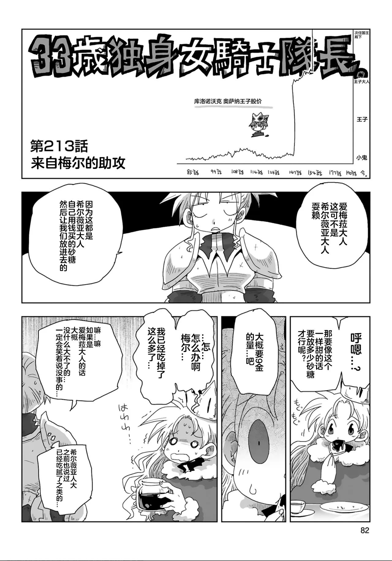 [Amahara]33-sai Dokushin Onna Kishi Taichou (4) | 33歲單身女騎士隊長。(04) 211-216话[Chinese] [zxycat2个人汉化] Page 7