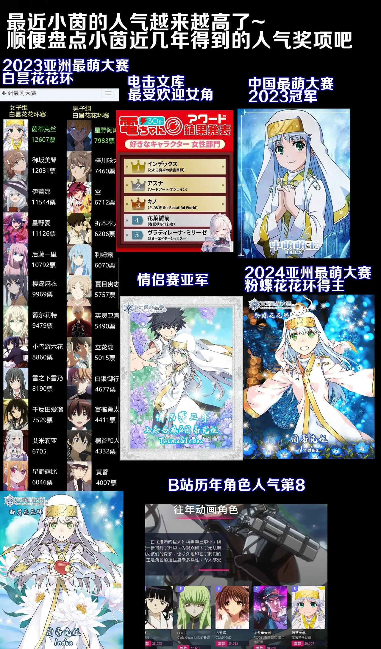 茵蒂克丝的无尽凌辱第0话：序章，一切开湍与真相，茵蒂克丝为何被凌辱(Toaru Majutsu no Index) [Chinese] Page 26