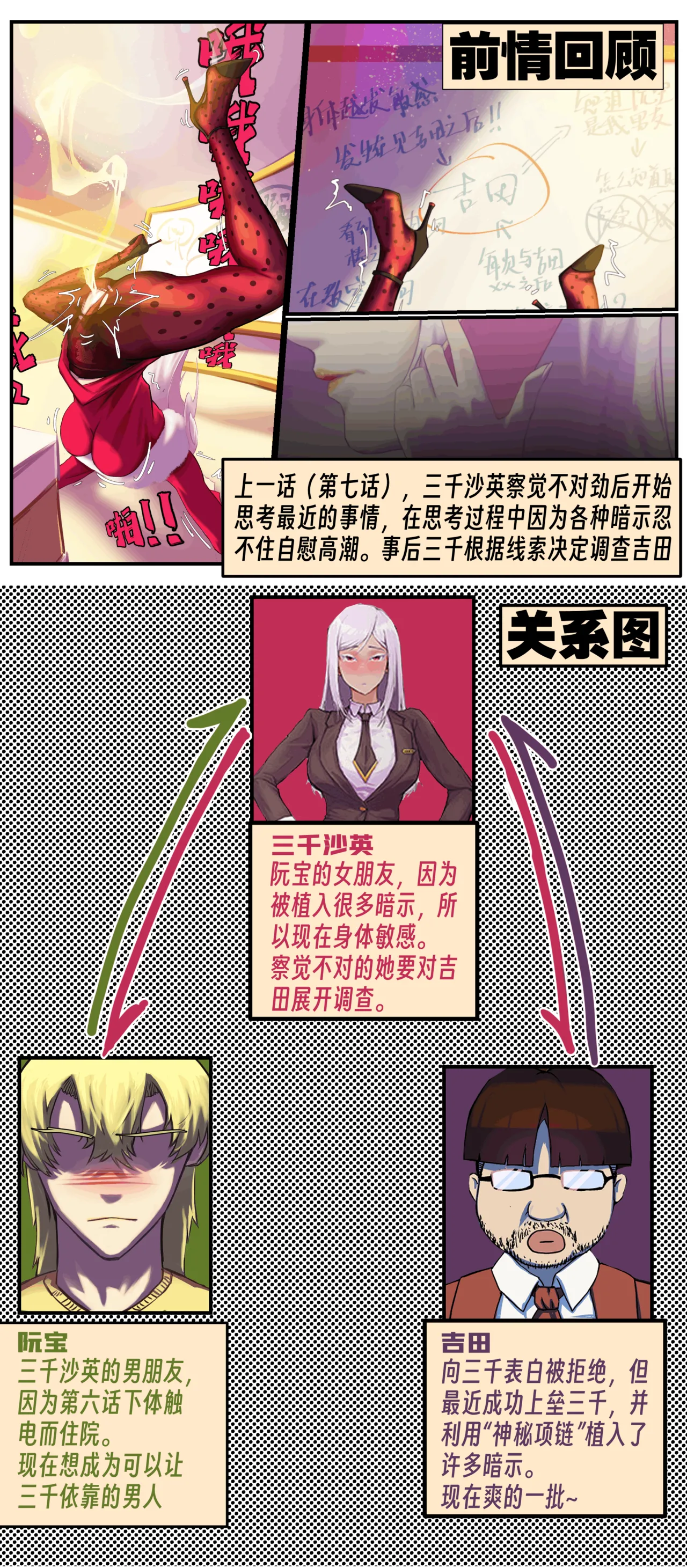 ［略略略~］机智过人的校花女友弄巧成拙为憨憨肥宅的飞机杯 Page 234