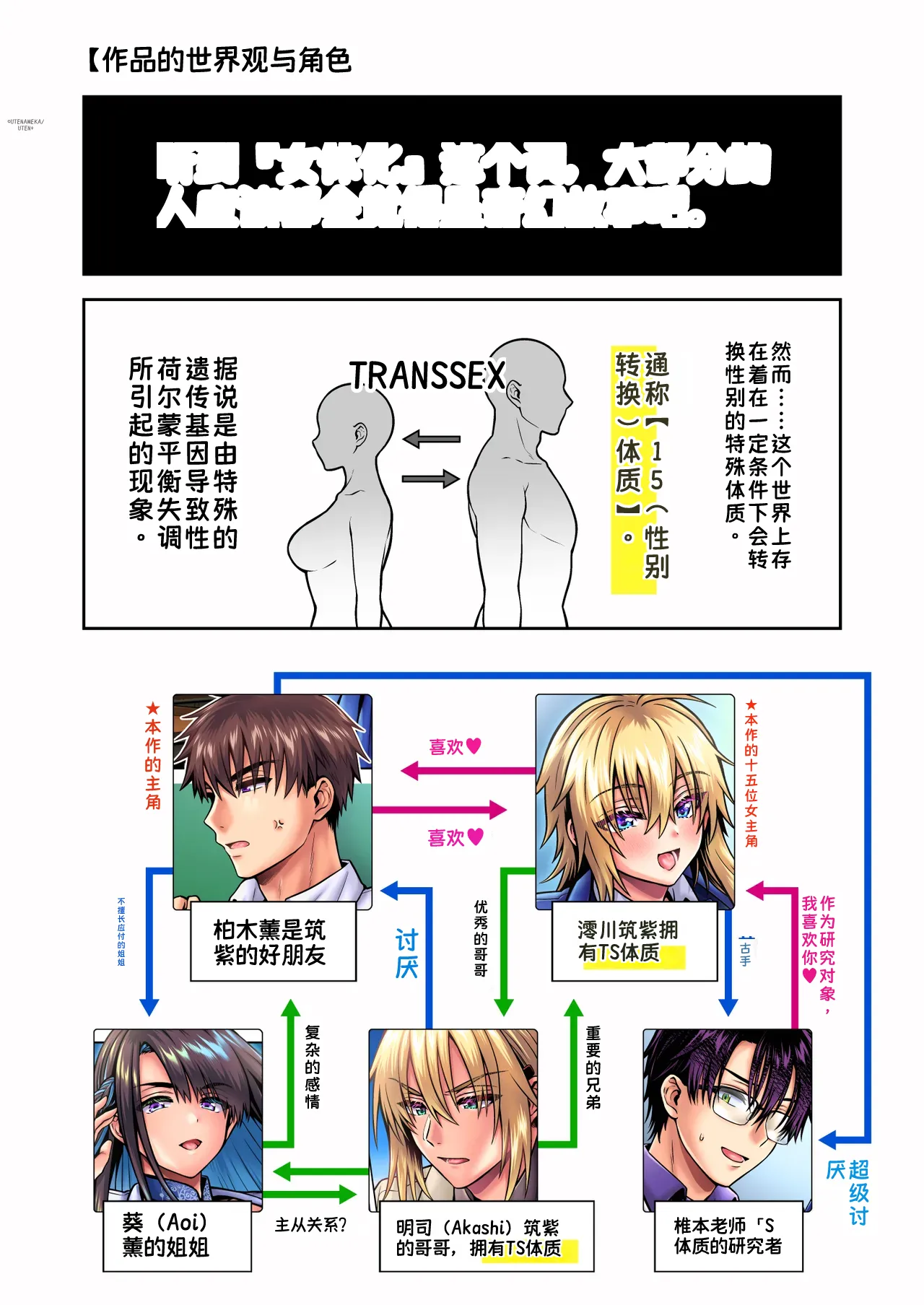 [UTEN+ (Uten Ameka)]Ore no Shinyuu wa TS (Seitenkan) Taishitsu 6[Chinese] Page 4