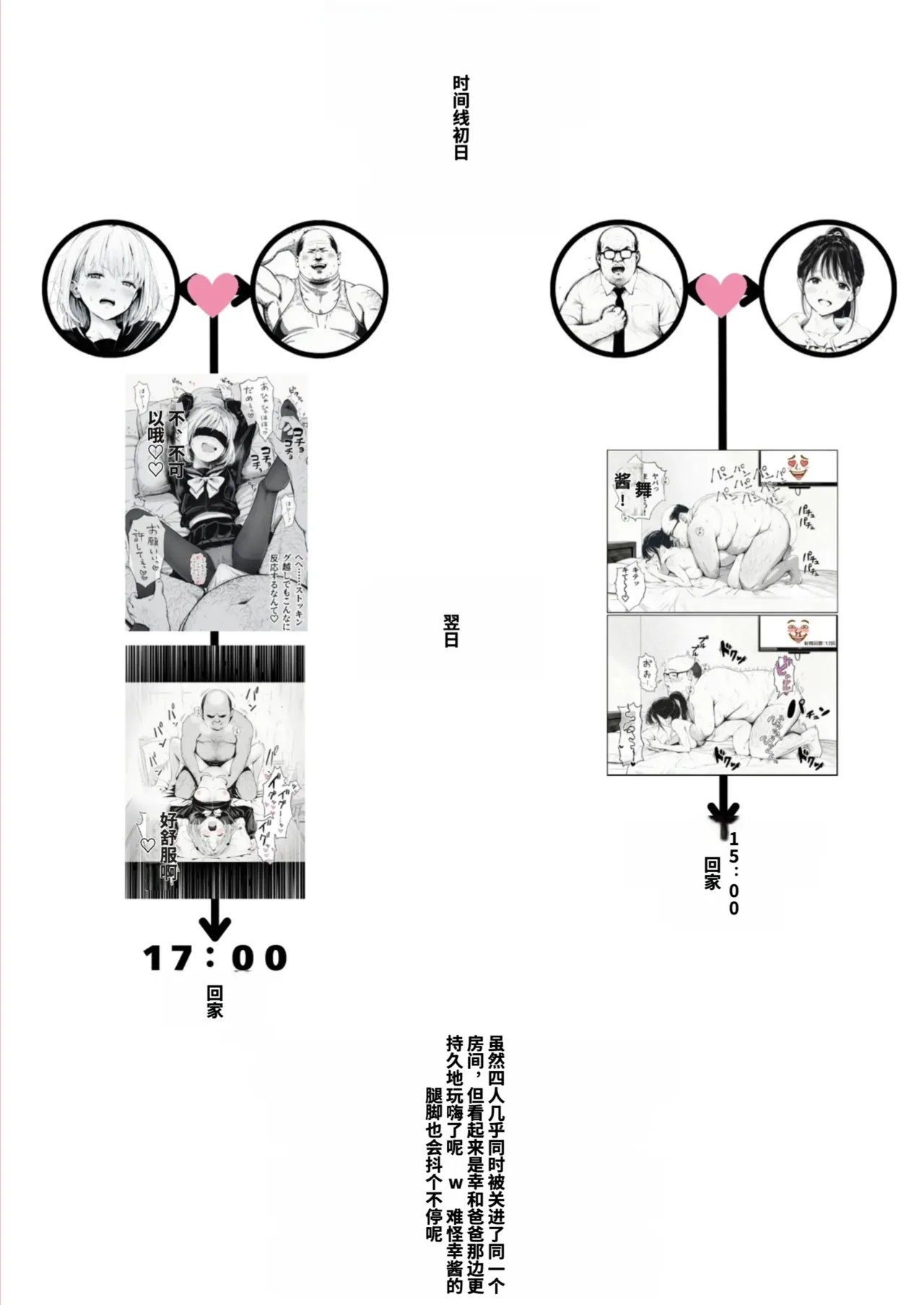 [種付け出版]セックスしないと出られない部屋に親友のパパと閉じ込められたんですけど〜！？[AI Generated][AI translated] Page 194