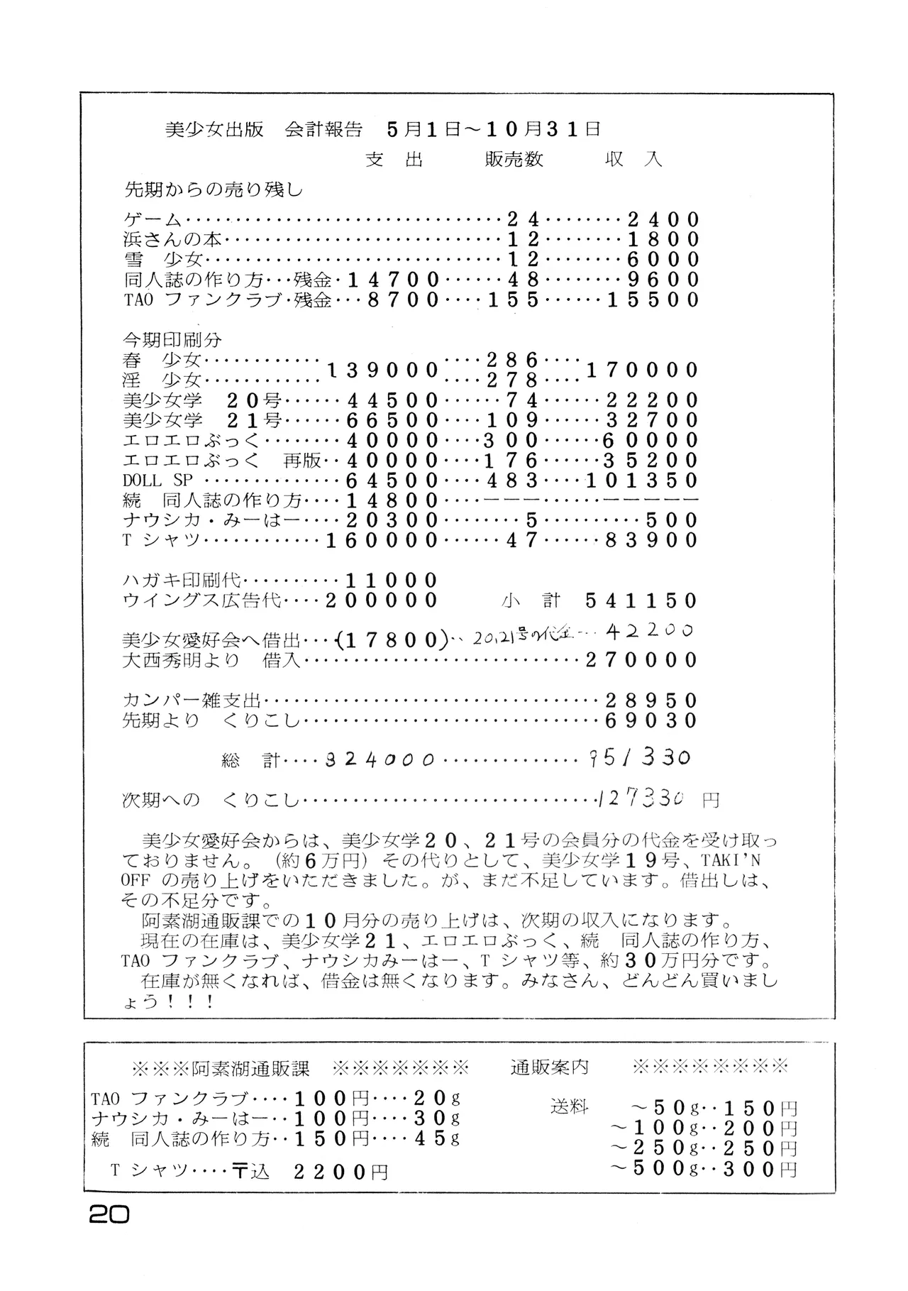 [Hideo Azuma FC / Bishoujo Aifukakai No Tail]Bishoujogaku Vol.22(1985) Page 20