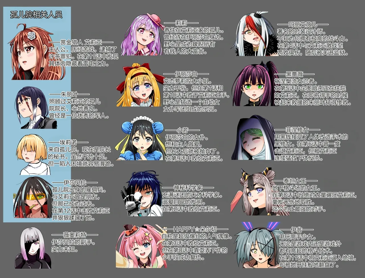 [COCOA]BOUNTY HUNTER GIRL vs Re: FASHION DESIGNER Ch. 13[Chinese] Page 3
