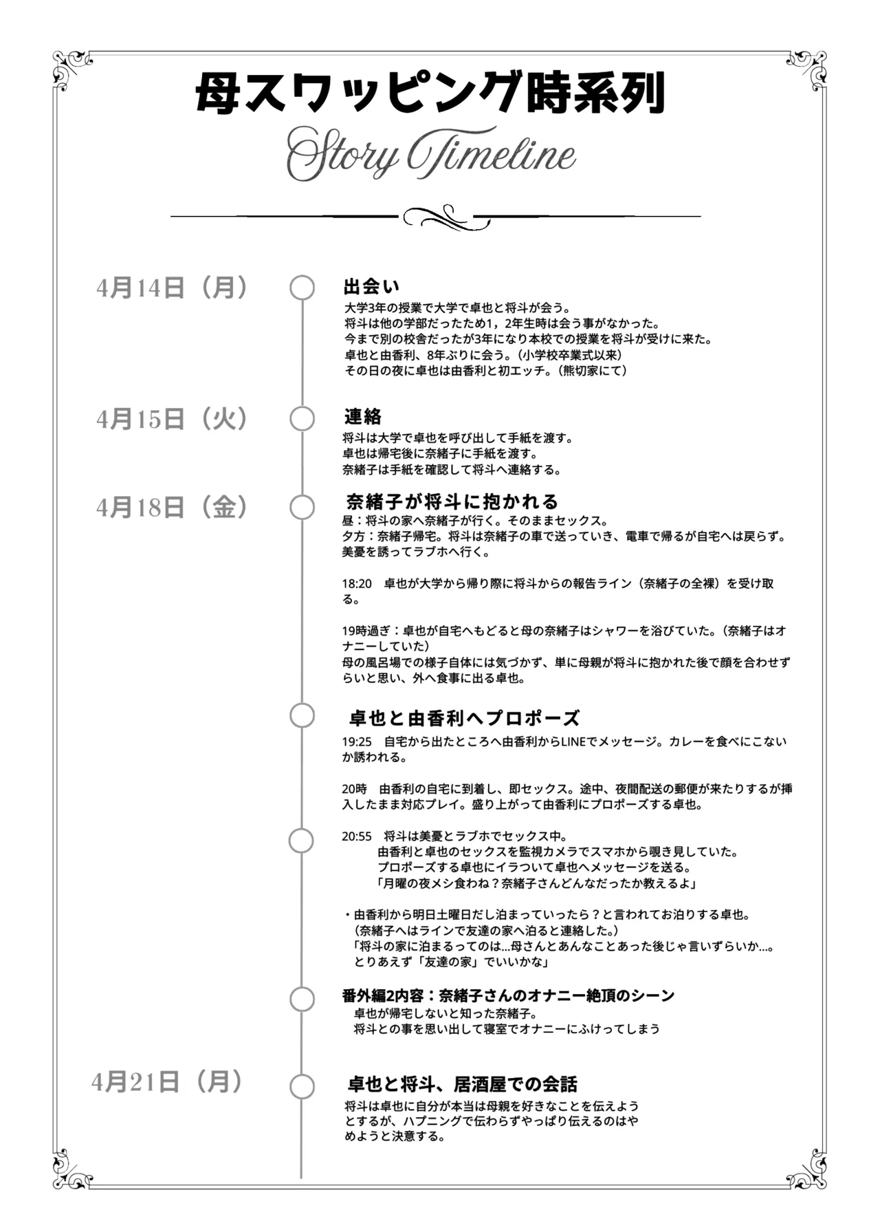 [Melon no Hoshiboshi (Hoshiduki Melon)]Haha Swapping 4 ~Saikon Suru Kaa-chan ni "2-kai dake" tte Onegai Shite Daita Hanashi~ Page 125