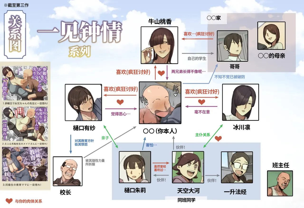 [Chotto B-sen]Hitomebore shirīzu (daiikkan) | 一见钟情系列(第一卷) [Full Color-ban] [江之下流个人AI润色] [Chinese] Page 2