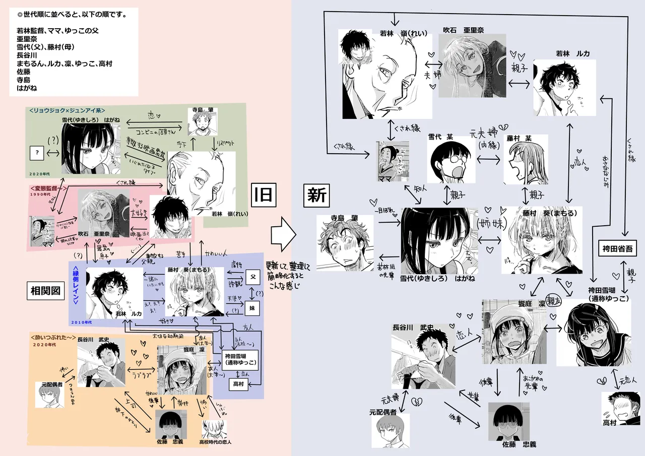 [みちゆくはな]彼女が枕営業を始めた理由 Page 80