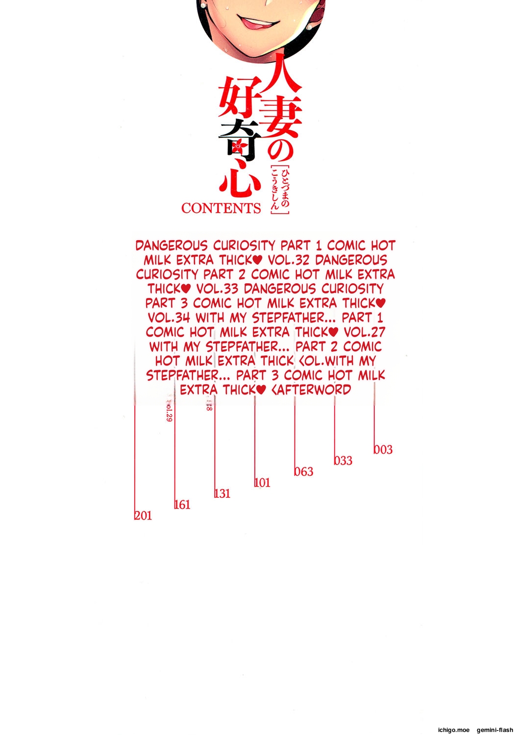 [Rocket Monkey]Hitozuma no Koukishin[English] [Digital] Page 3